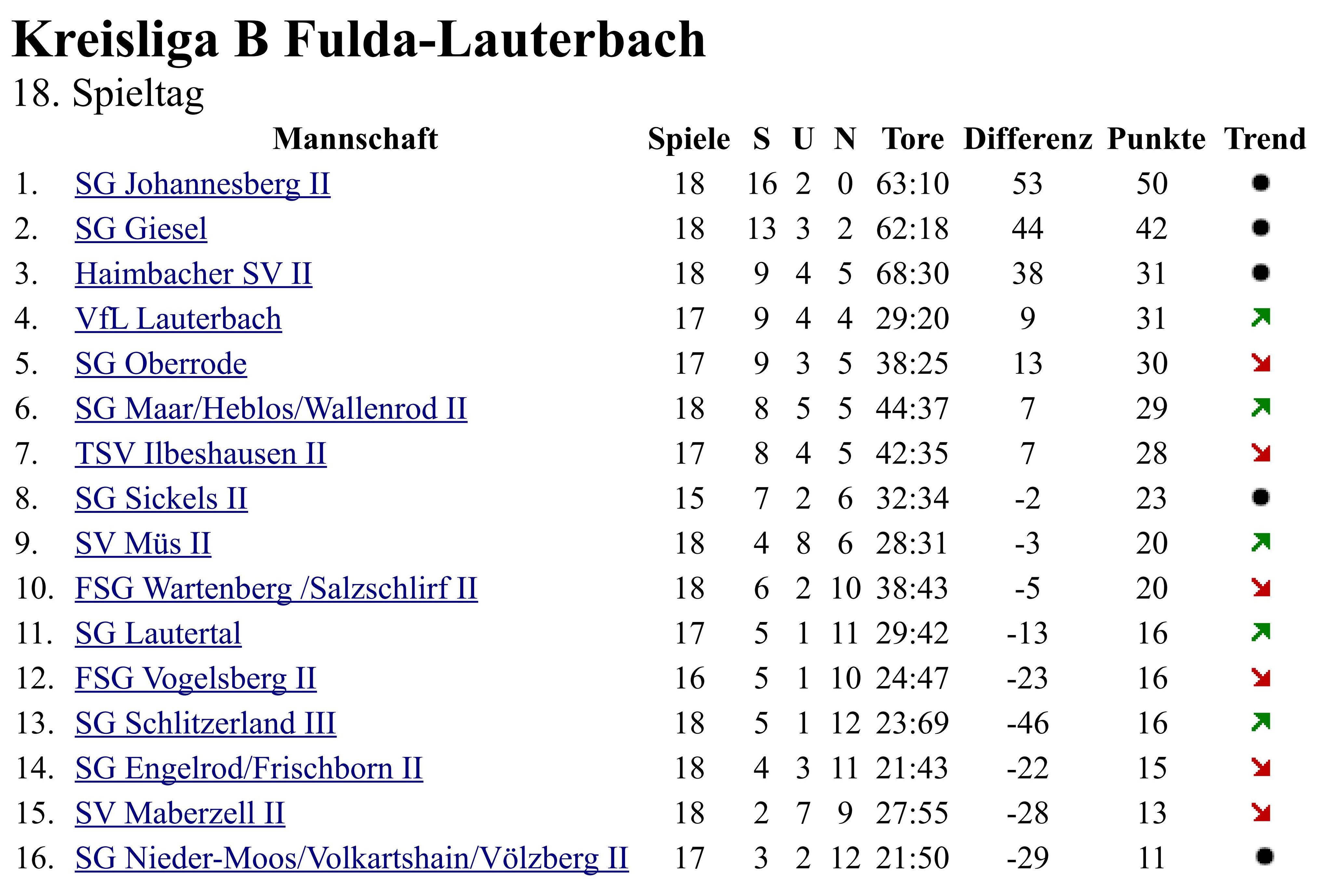 Tabelle2 18